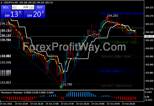 Download Forex Super Angle Trading System For Mt4