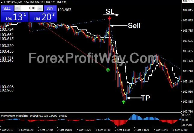 Download Forex Super Angle Trading System For Mt4