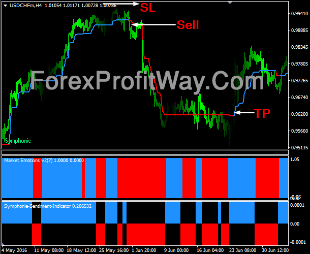 Download Symphonie Forex Trading System Mt4