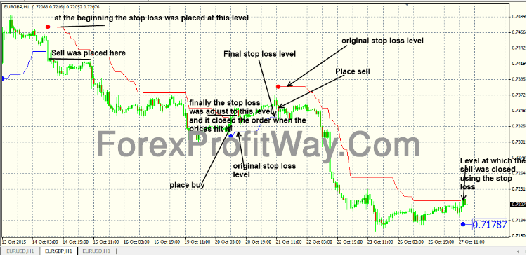 Download VoltyChannel Stop Forex Indicator Mt4