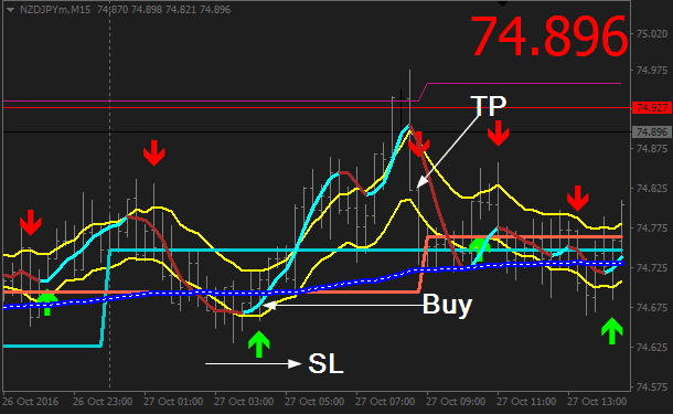 Download 50 Pips Daily Scalping Strategy Forex Trading System Mt4