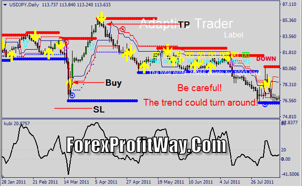 Download Adaptive Trader Forex Trading System Mt4
