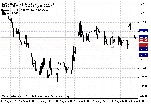 Download Camarilla Pivots Forex Indicator Mt4