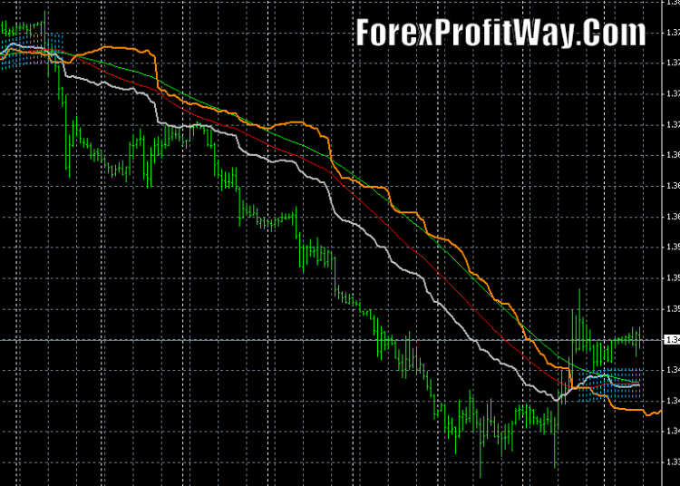 currency exchange Download Cronex Taichi Forex Indicator Mt4