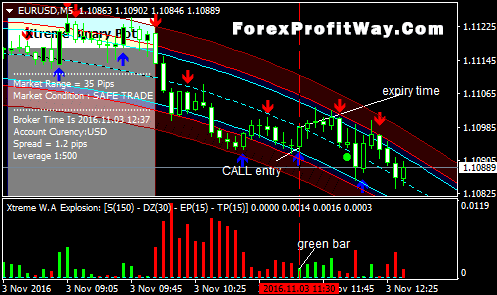 how to trade binary options forex trading