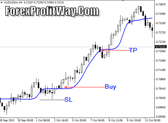 currency exchange Download ALF Forex Profit Indicator Mt4