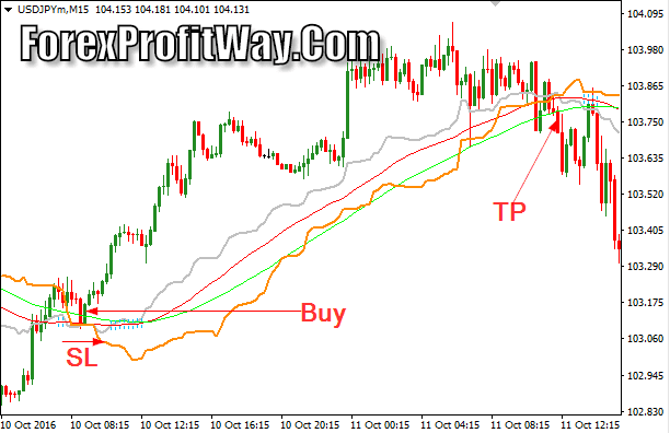 currency exchange Download Cronex Taichi Profit Forex Indicator Mt4