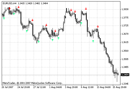 Download LWMA Crossover Signal Forex Indicator Mt4