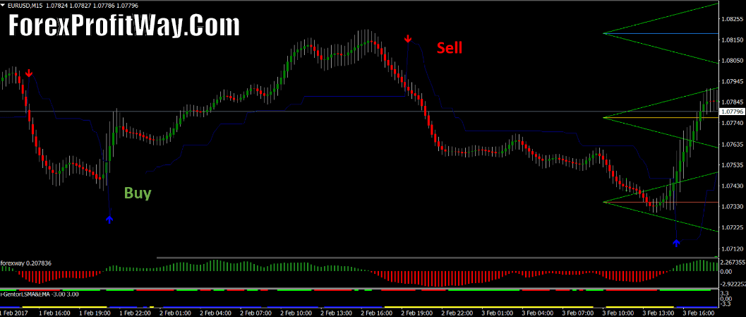 Download Nibiru Forex Strategy Trading System Mt4 L Forex Mt4 Indicators - 