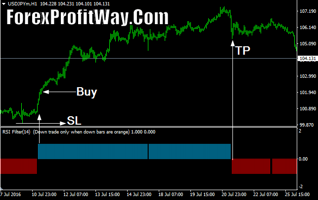 currency exchange Download RSI Filter Forex Indicator Mt4