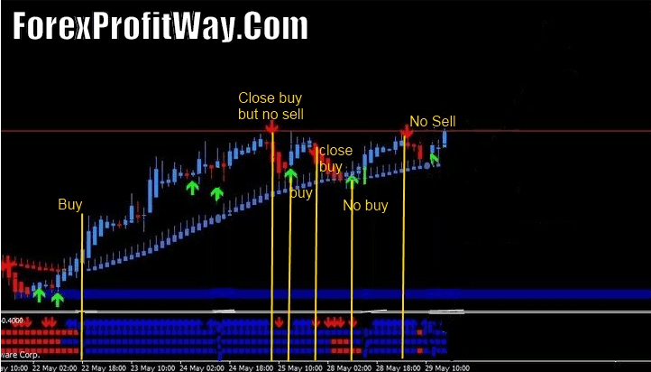 currency exchange Download Spat Forex Strategy Trading System Mt4