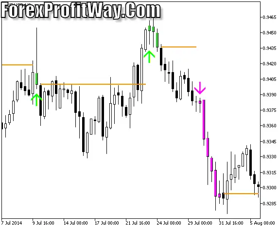 Download TASSKlT Forex Trading Indicator Mt5