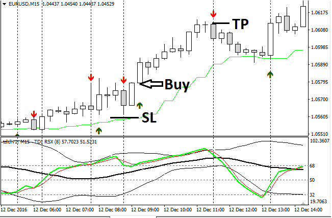 Download Tdi 10 Pips Scalping Forex Trading System Mt4 L Forex Mt4 - 