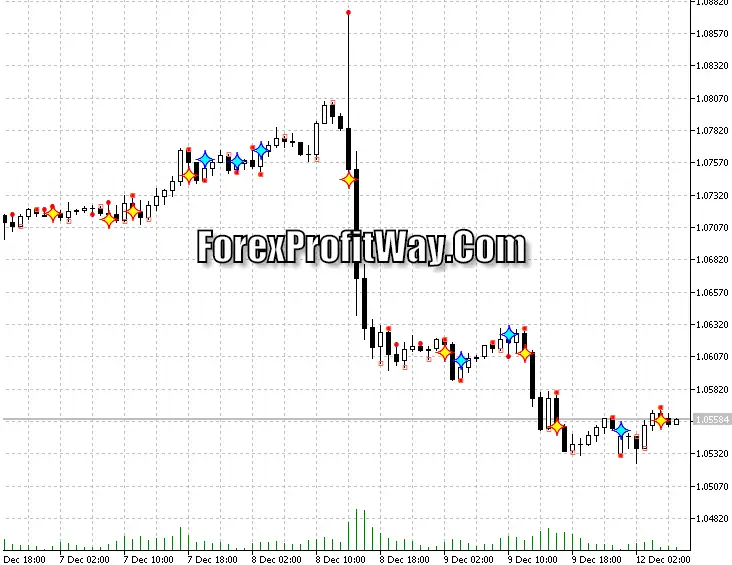 https://forexprofitway.com/?p=2986&preview=true