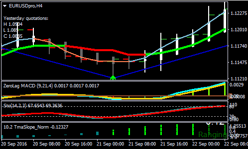 Trend trading strategy for binary options