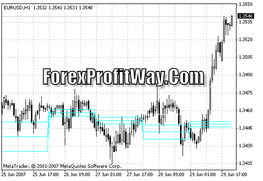 Download ACD PV Forex Indicator For Mt4
