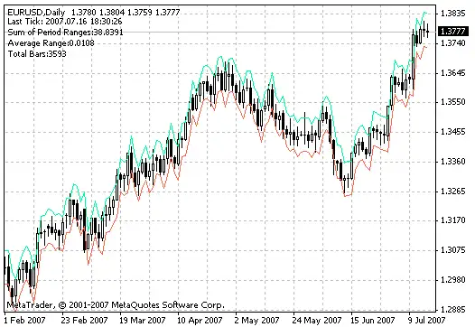 Download Avg Daily Range Forex Indicator For Mt4