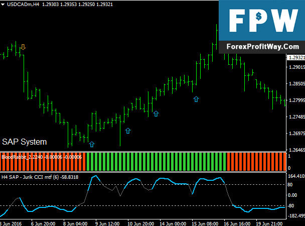 Download Awesome Rabbit Forex Trading System For Mt4