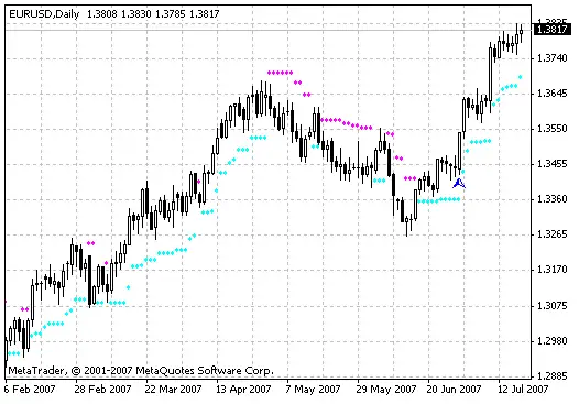 Download BrainTrend2 Stop Forex Indicator For Mt4