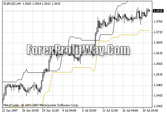 forex exit indicator free download