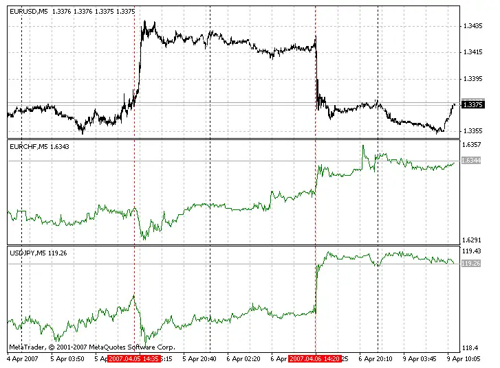 Download Currency Chart Forex Indicator For Mt4