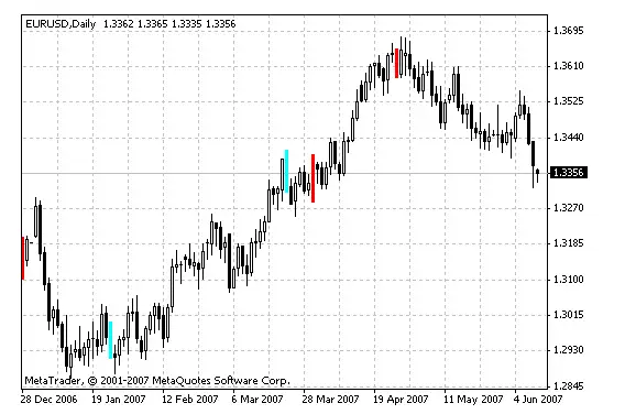 Download Divergence Forex Indicator For Mt4