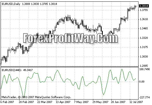 Download Complex Pairs Forex Indicator For Mt4