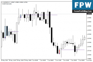 Download Easy Trend Visualizer Forex Indicator For Mt4 - Forex Profit Way