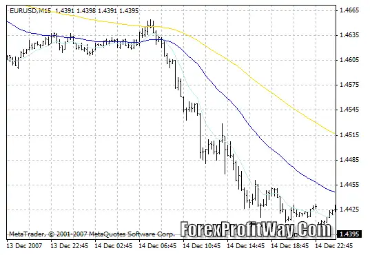 Download FanSimple8 Forex Indicator For Mt4