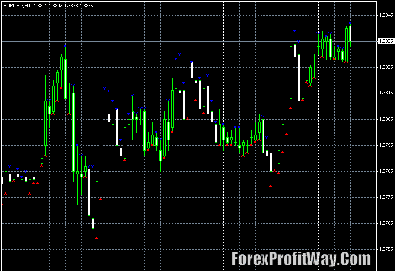 Download First Strike Forex Indicator Binary Options Strategy For Mt4