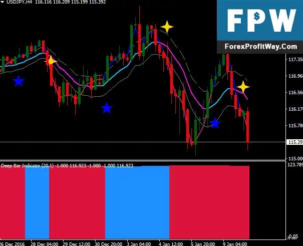 Download Keltner Channel Intraday Forex Trading System For Mt4