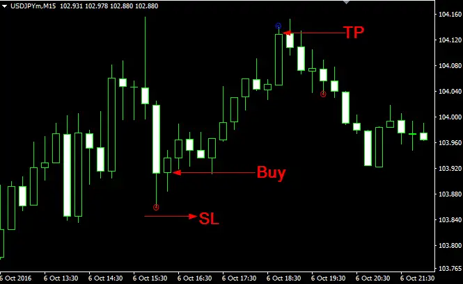 Download Maloma S Enter Forex Indicator For Mt4