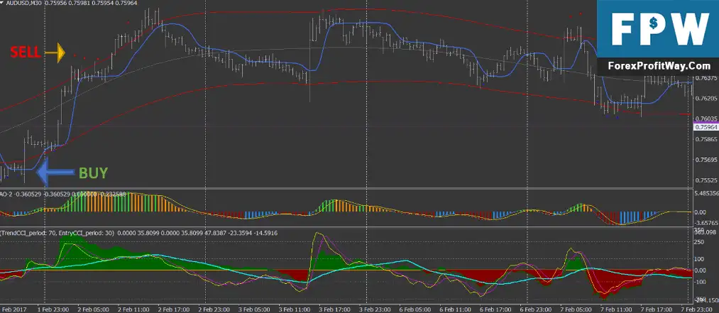 Download Channel Reversal Forex Trading System For Mt4