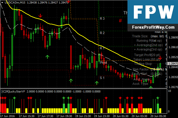 Star forex trading system