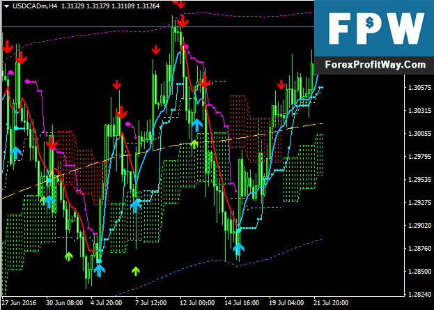Download Forex ITMX Trading System For Mt4