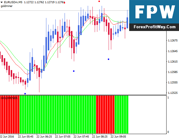 Download Instant Trend Line Filter Scalping Forex Trading System For Mt4