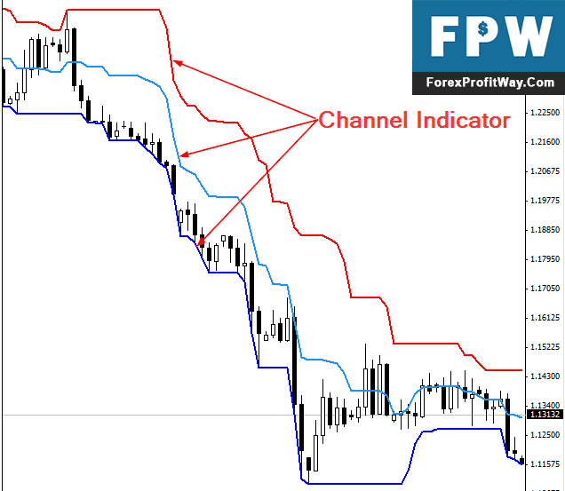 Download Kain2 Channel Forex Indicator For Mt4