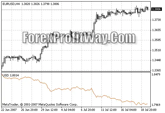 Download MIndex Forex Indicator For Mt4