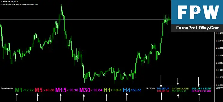 Download Market Reader Forex Indicator For Mt4