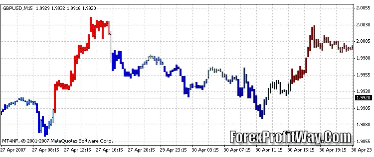 Download Movment Forex Indicator For Mt4
