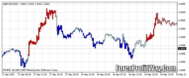 Download Movment Forex Indicator For Mt4
