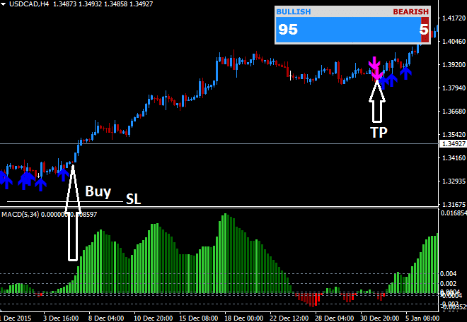 Download NK Ichimoku Forex Trading System For Mt4