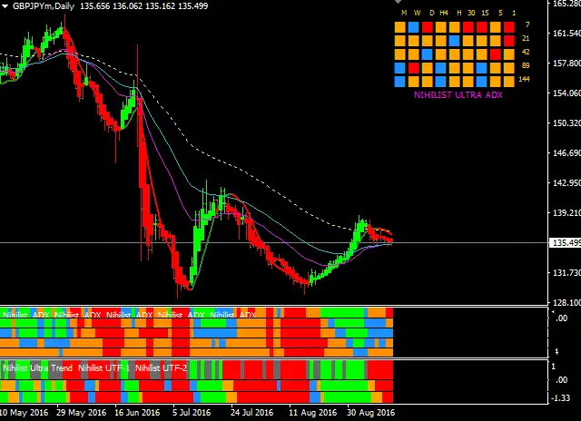 Download Nihilist Ultra Trend Forex Trading System For Mt4