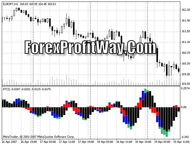 Download PowerTrend Forex Indicator For Mt4