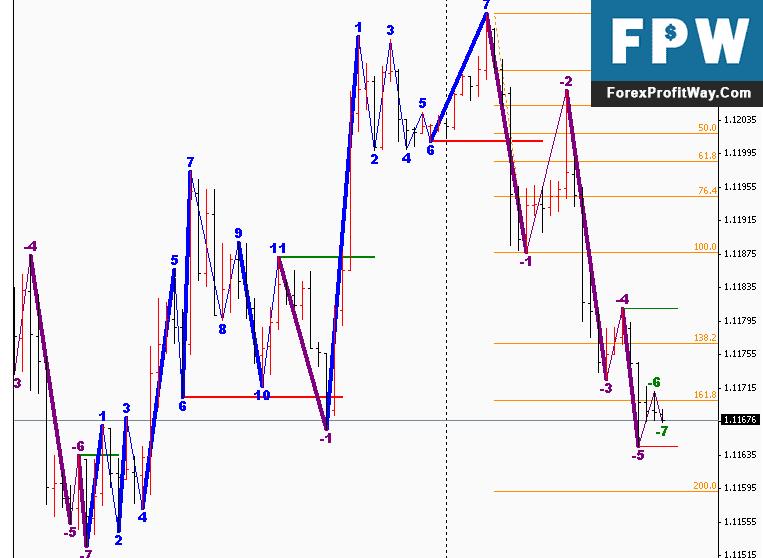 Download Road Map Forex Indicator For Mt4