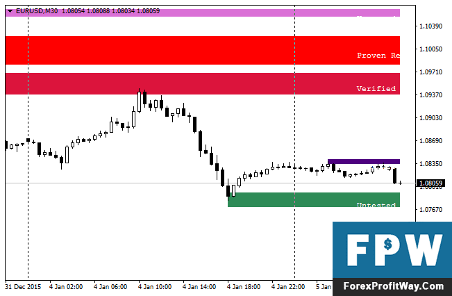 Download Shved Supply and Demand Forex Indicator For Mt4