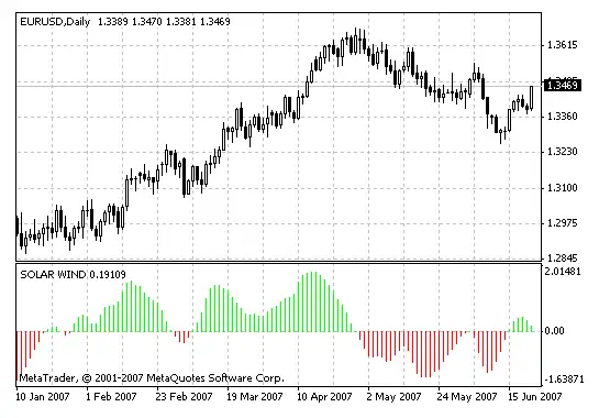 Download Solar Winds Forex Indicator For Mt4