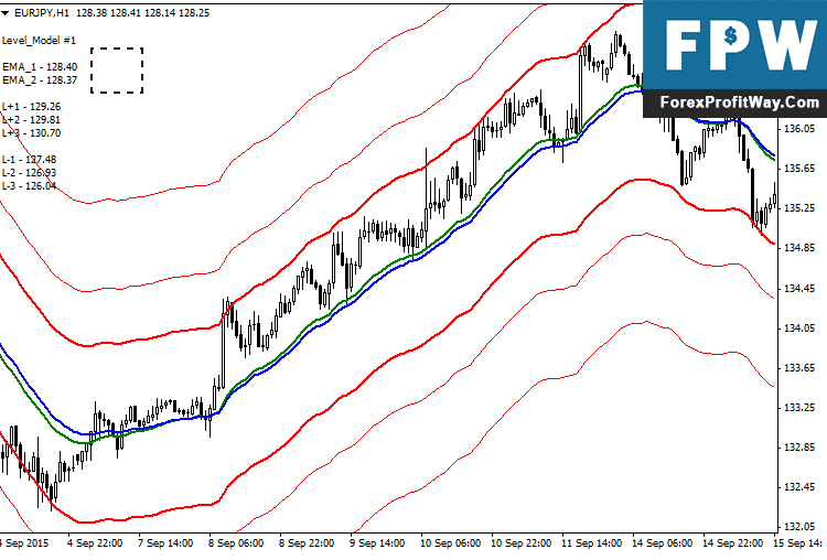 Download Subway Forex Indicator For Mt4