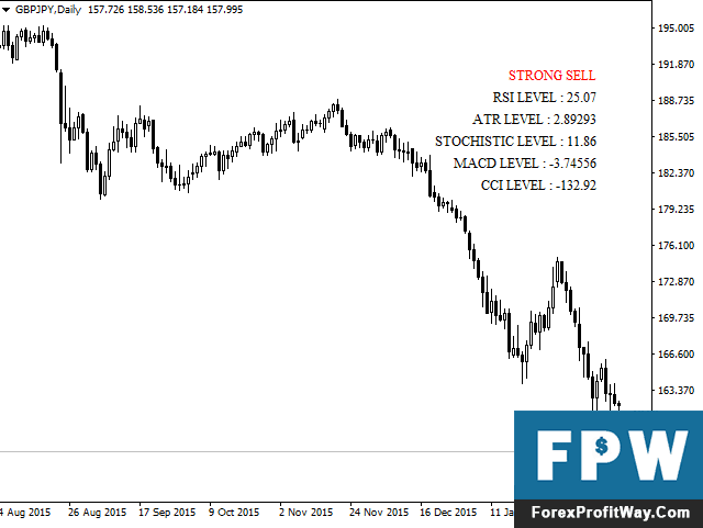 Download Trend Movers Forex Indicator For Mt4