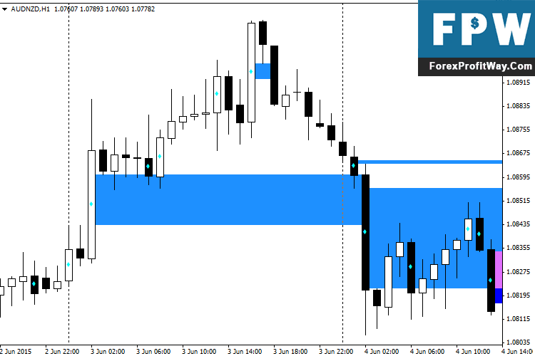 Download WRB Forex Indicator For Mt4